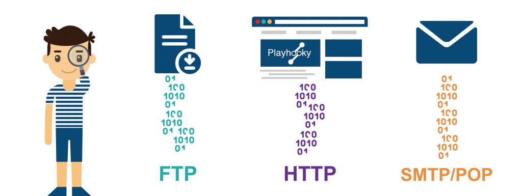 Protocoles FTP, HTTP & SMTP