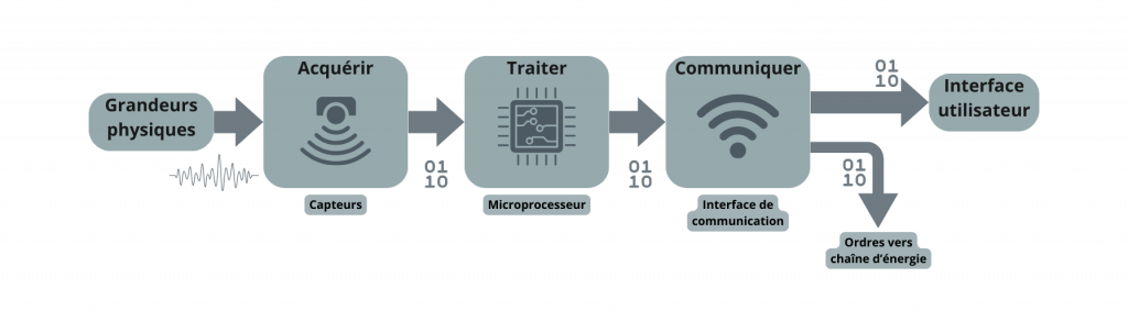 Chaîne d'information