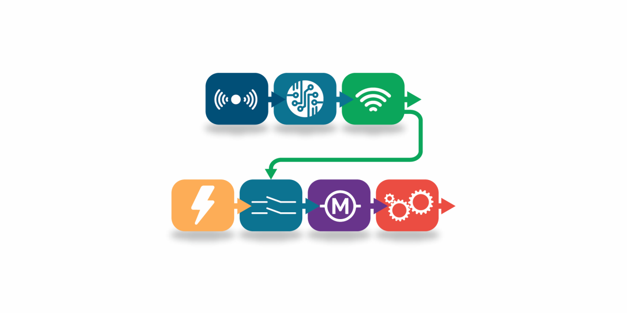 La chaîne fonctionnelle