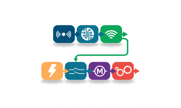 La chaîne fonctionnelle