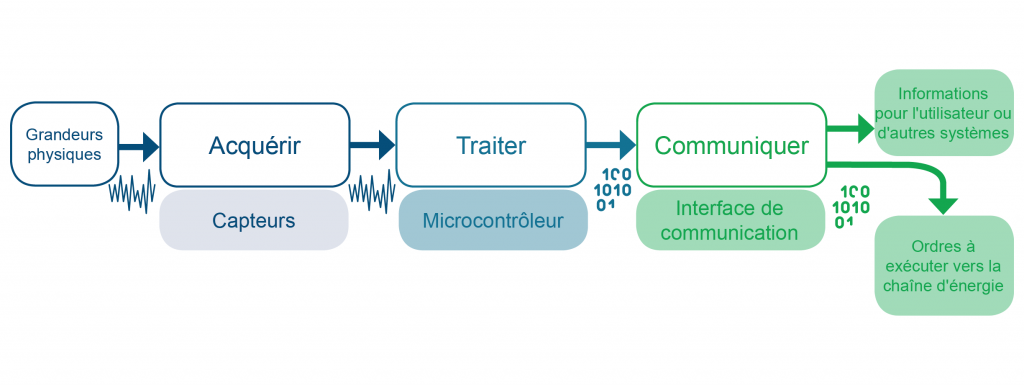 La chaîne d’information - Playhooky