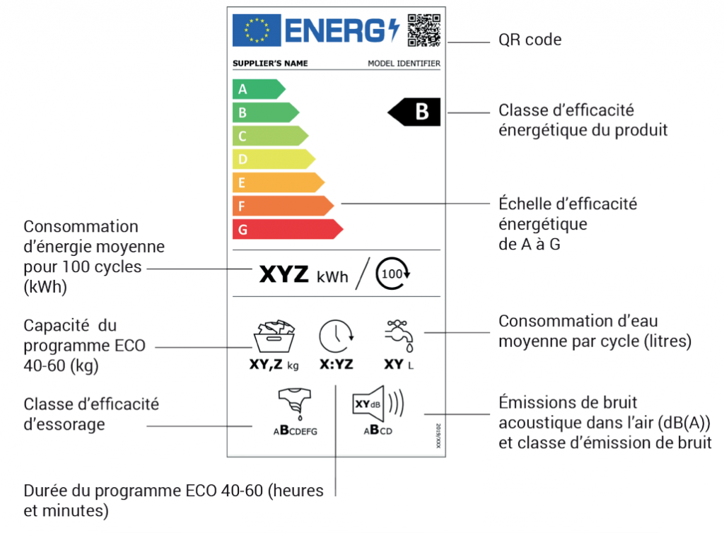 Étiquette énergetique